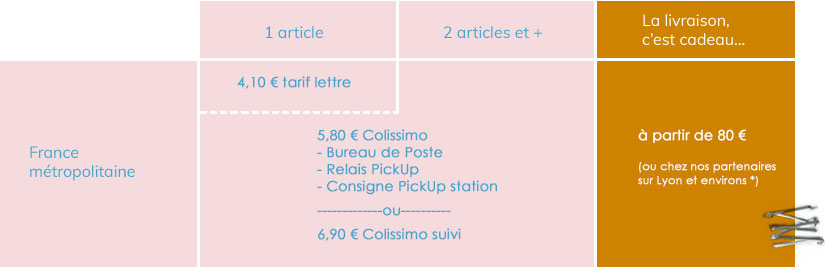 Frais de livraison en France m&eacute;tropolitaine